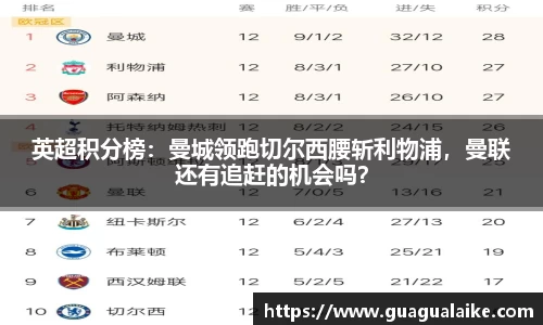 英超积分榜：曼城领跑切尔西腰斩利物浦，曼联还有追赶的机会吗？